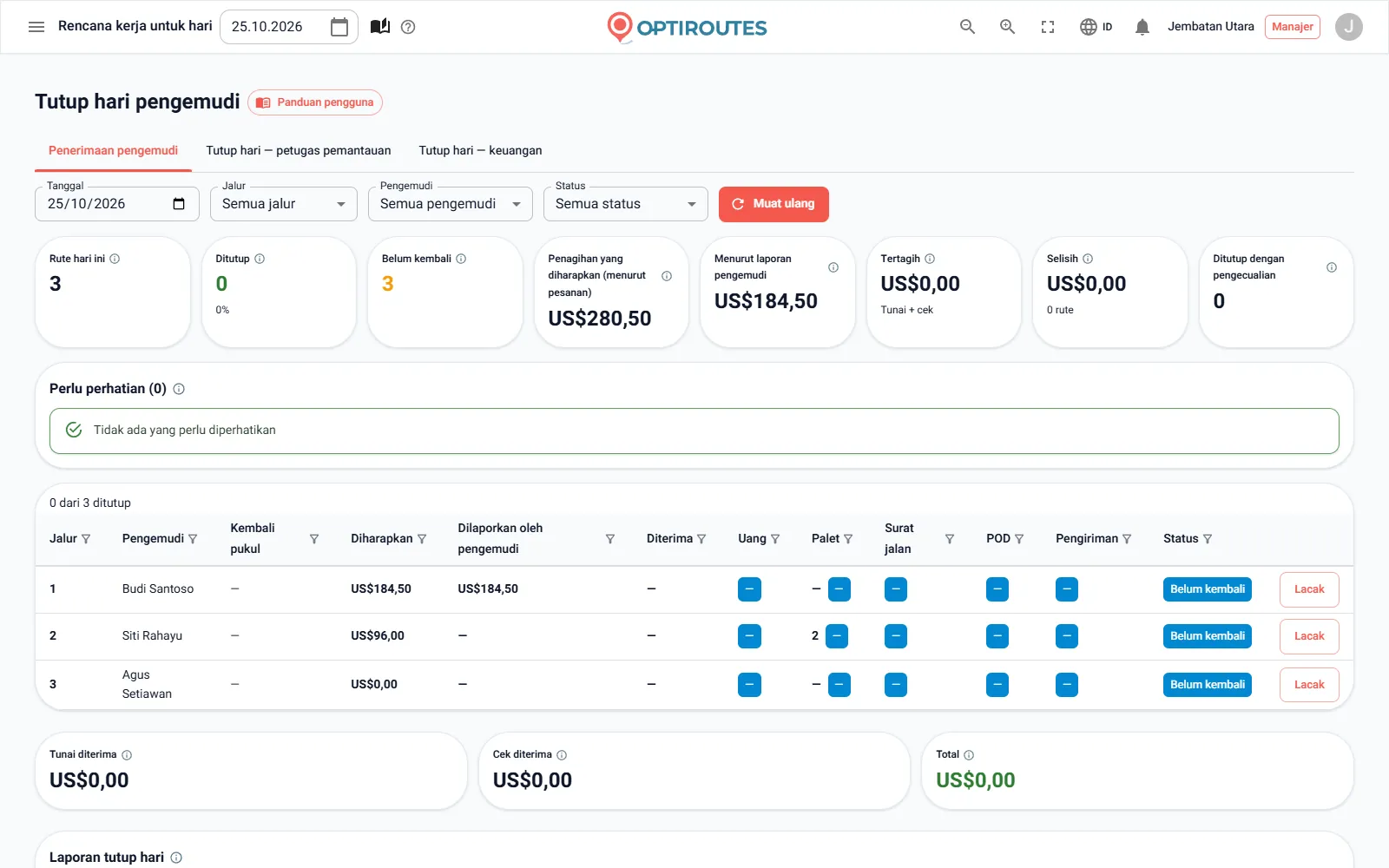 Layar Kas OptiRoutes saat menutup hari pengemudi dengan jumlah dan pemeriksaan per pelanggan