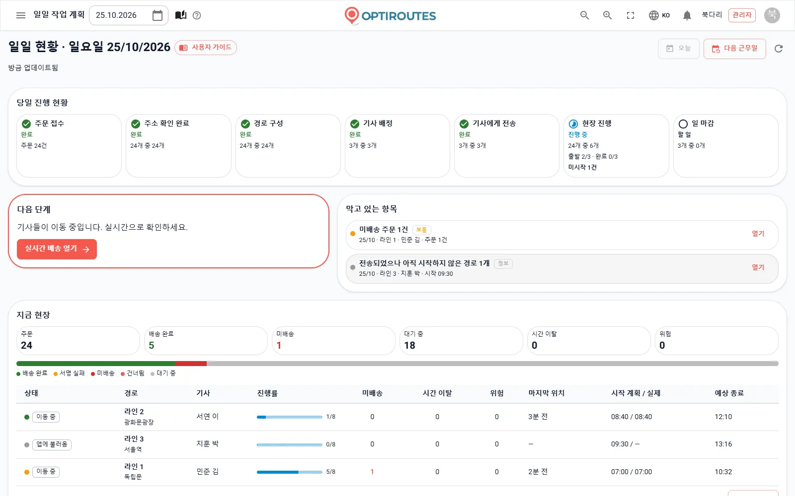 OptiRoutes 일일 현황 홈 화면