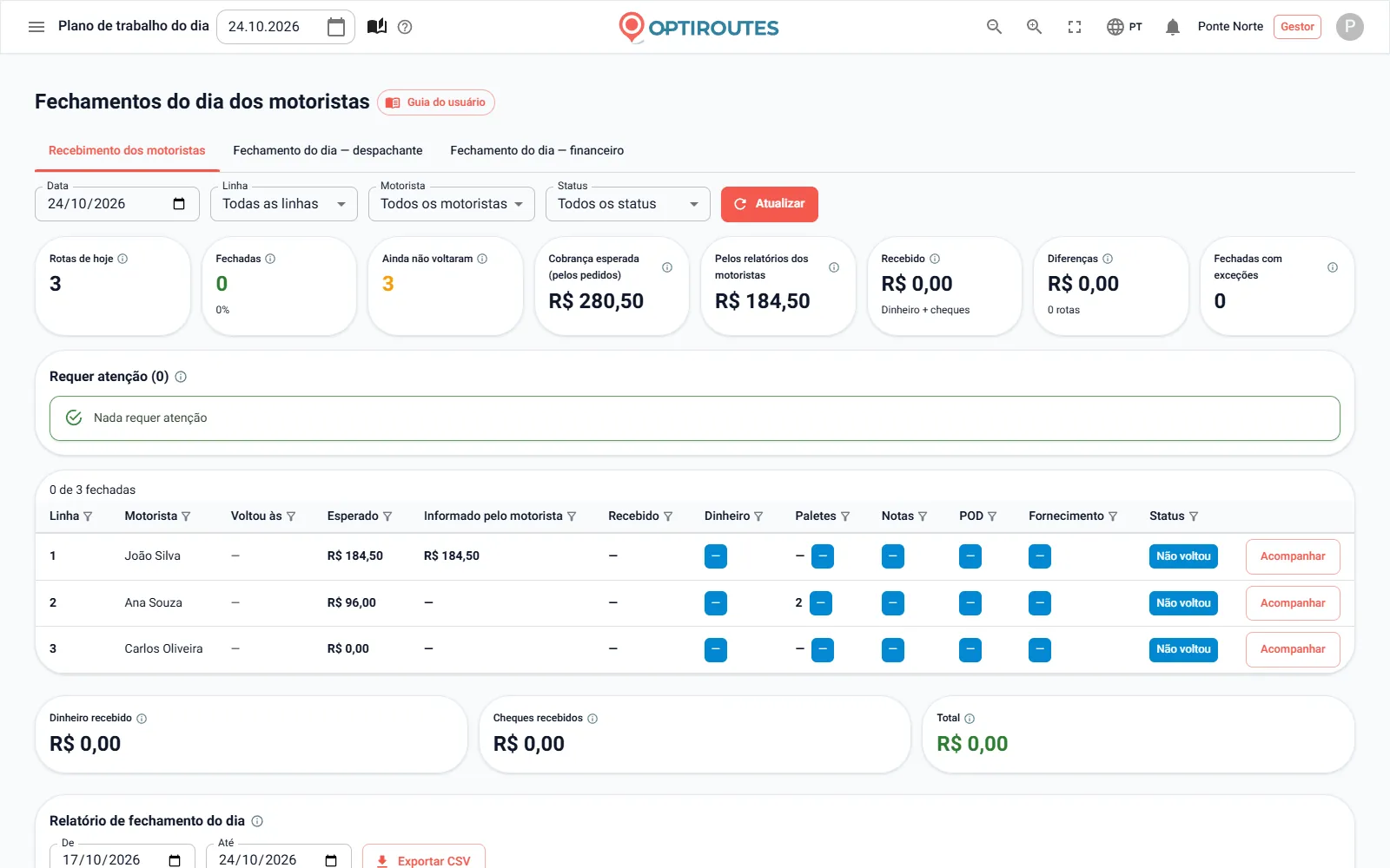 Tela do Caixa da OptiRoutes fechando o dia de um motorista com valores e verificações por cliente