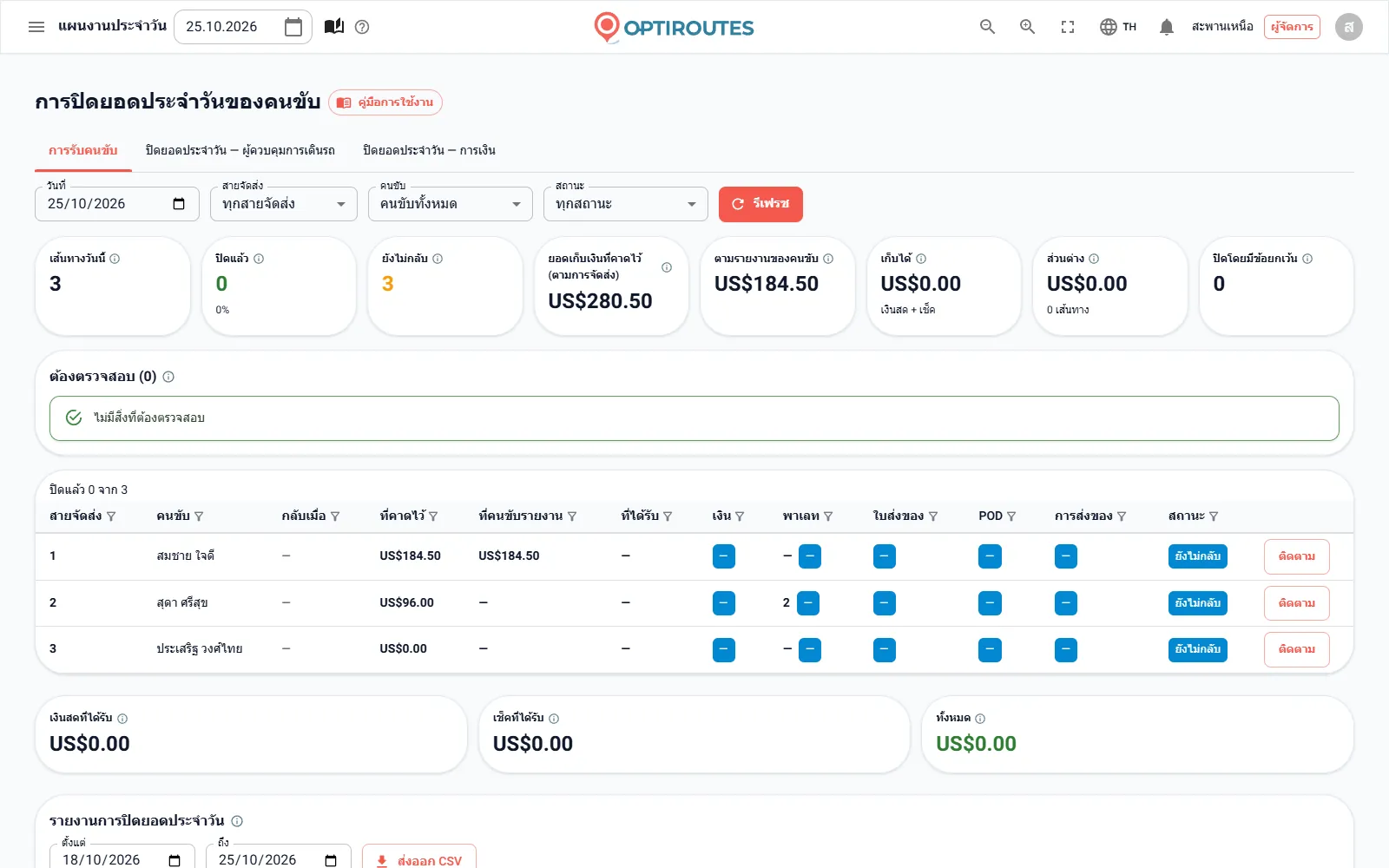 หน้าจอแคชเชียร์ของ OptiRoutes ขณะปิดยอดประจำวันของคนขับ พร้อมยอดเงินและการตรวจรายลูกค้า