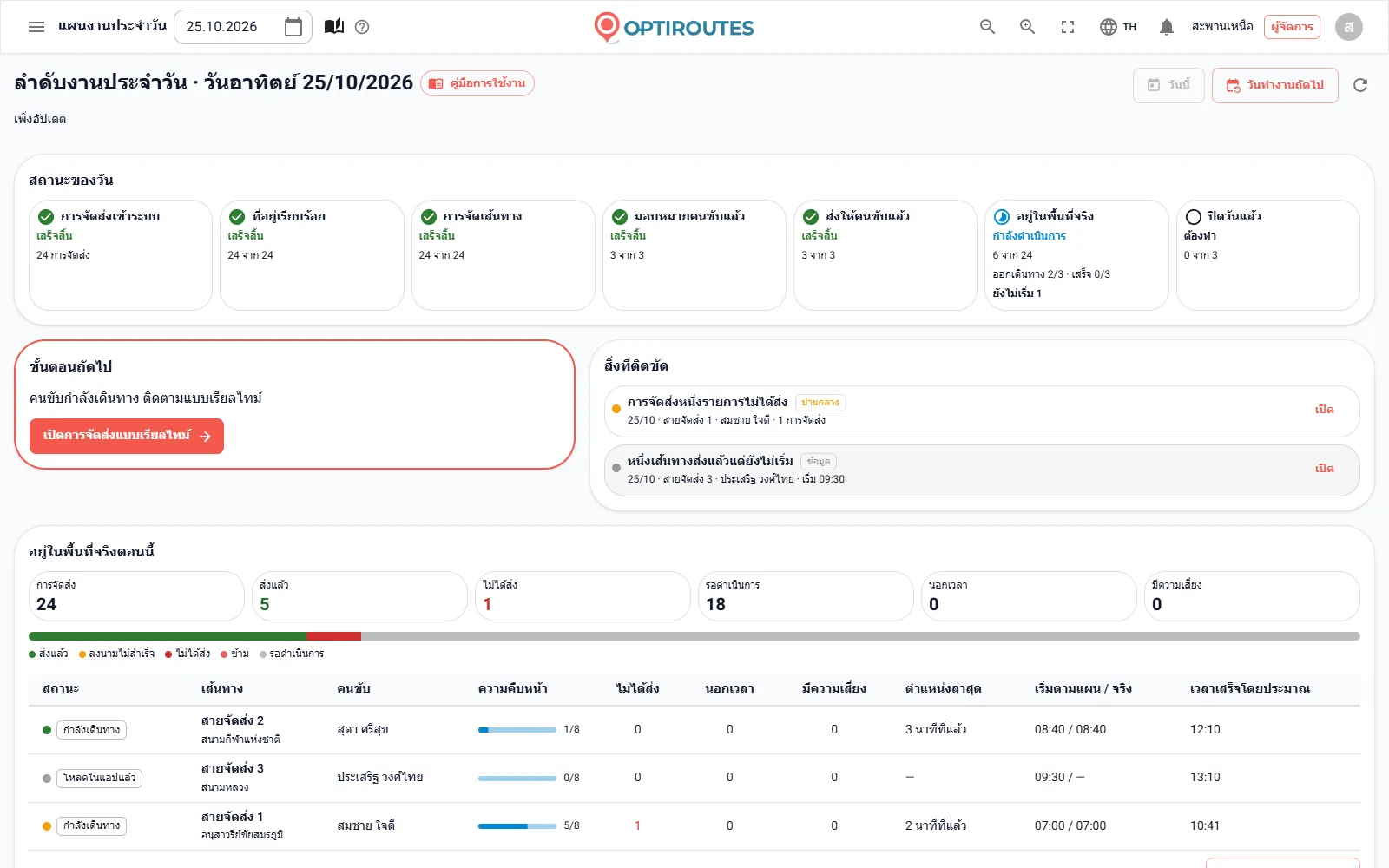 หน้าจอหลักลำดับงานประจำวันของ OptiRoutes