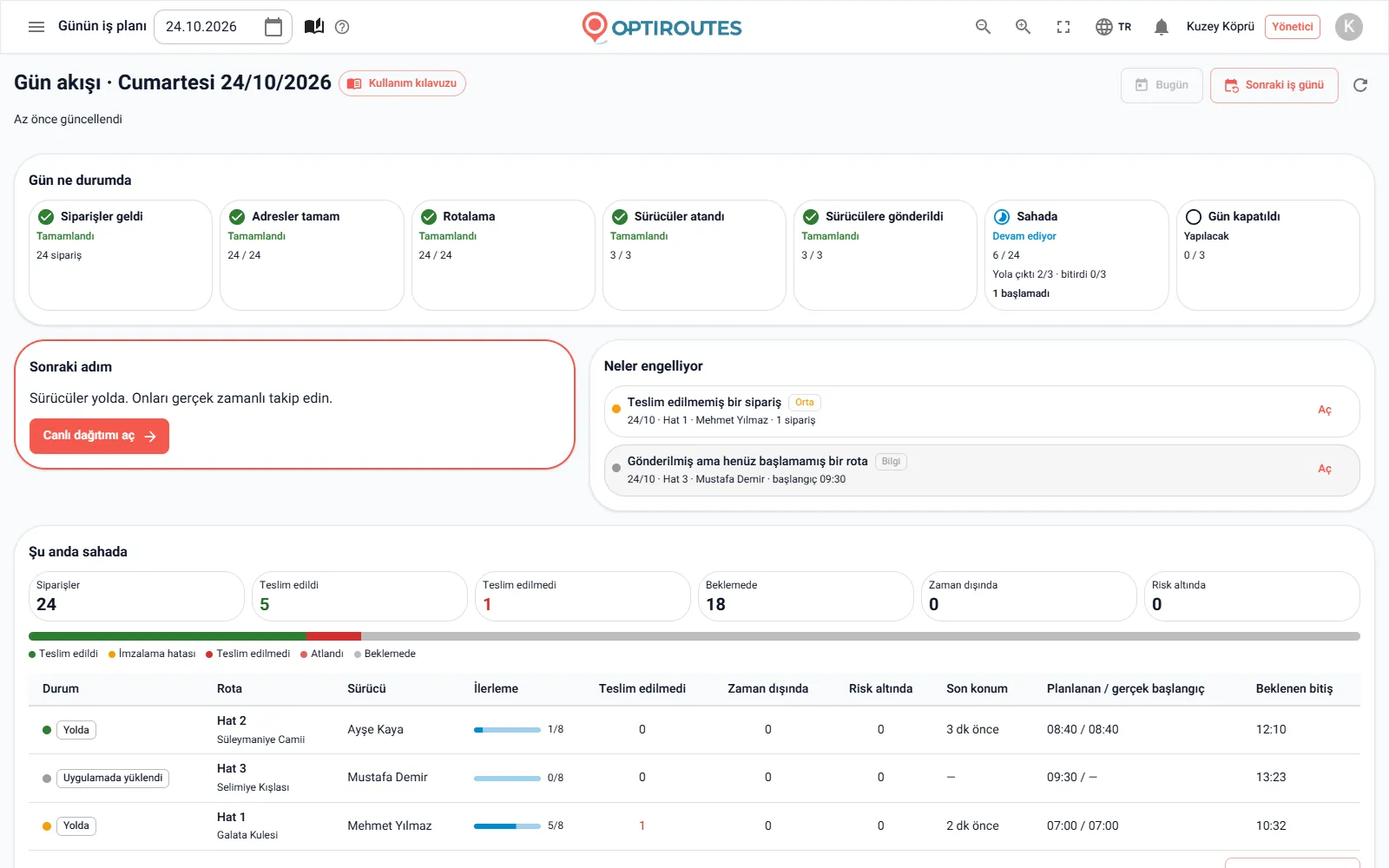 OptiRoutes gün akışı ana ekranı