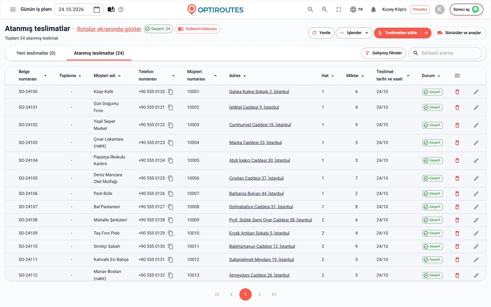 Teslimatlar listesi ve adres durumlarıyla OptiRoutes siparişler ekranı