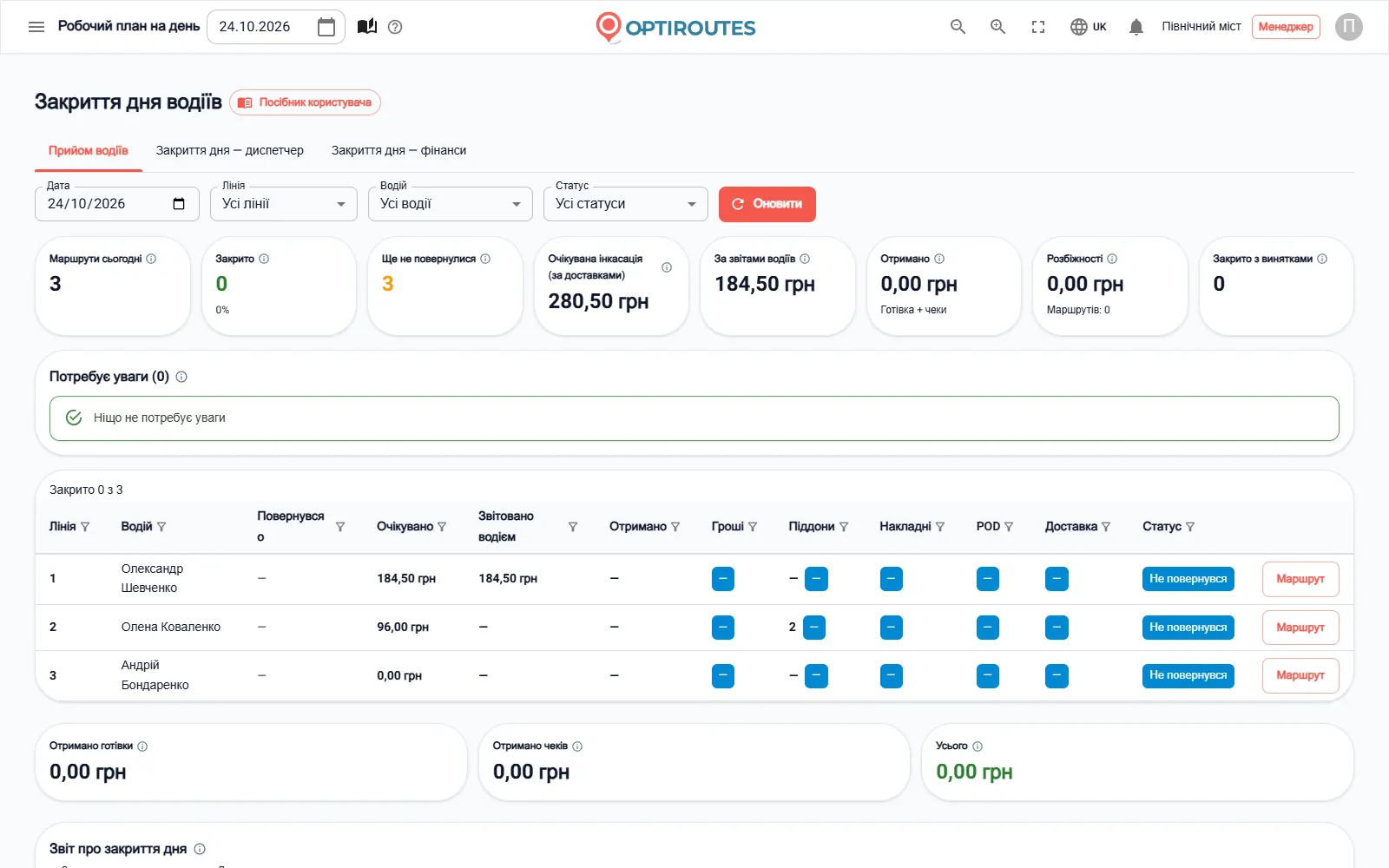 Екран каси OptiRoutes під час закриття дня водія із сумами й перевірками для кожного клієнта