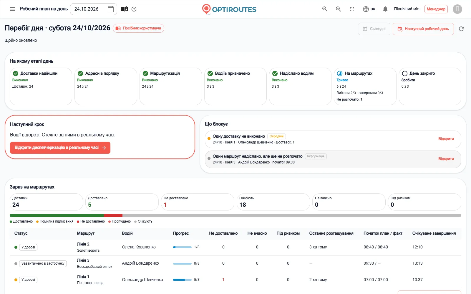 Головний екран «Перебіг дня» в OptiRoutes