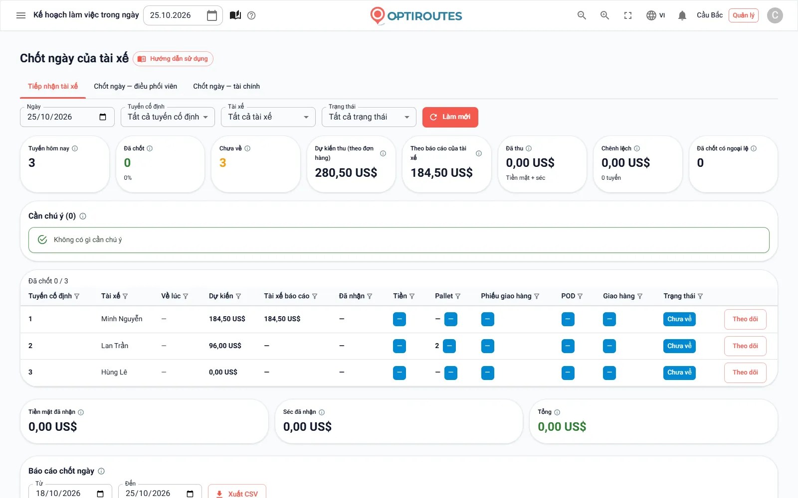 Màn hình quầy thu ngân OptiRoutes chốt ngày của một tài xế với số tiền và hạng mục kiểm tra theo từng khách hàng