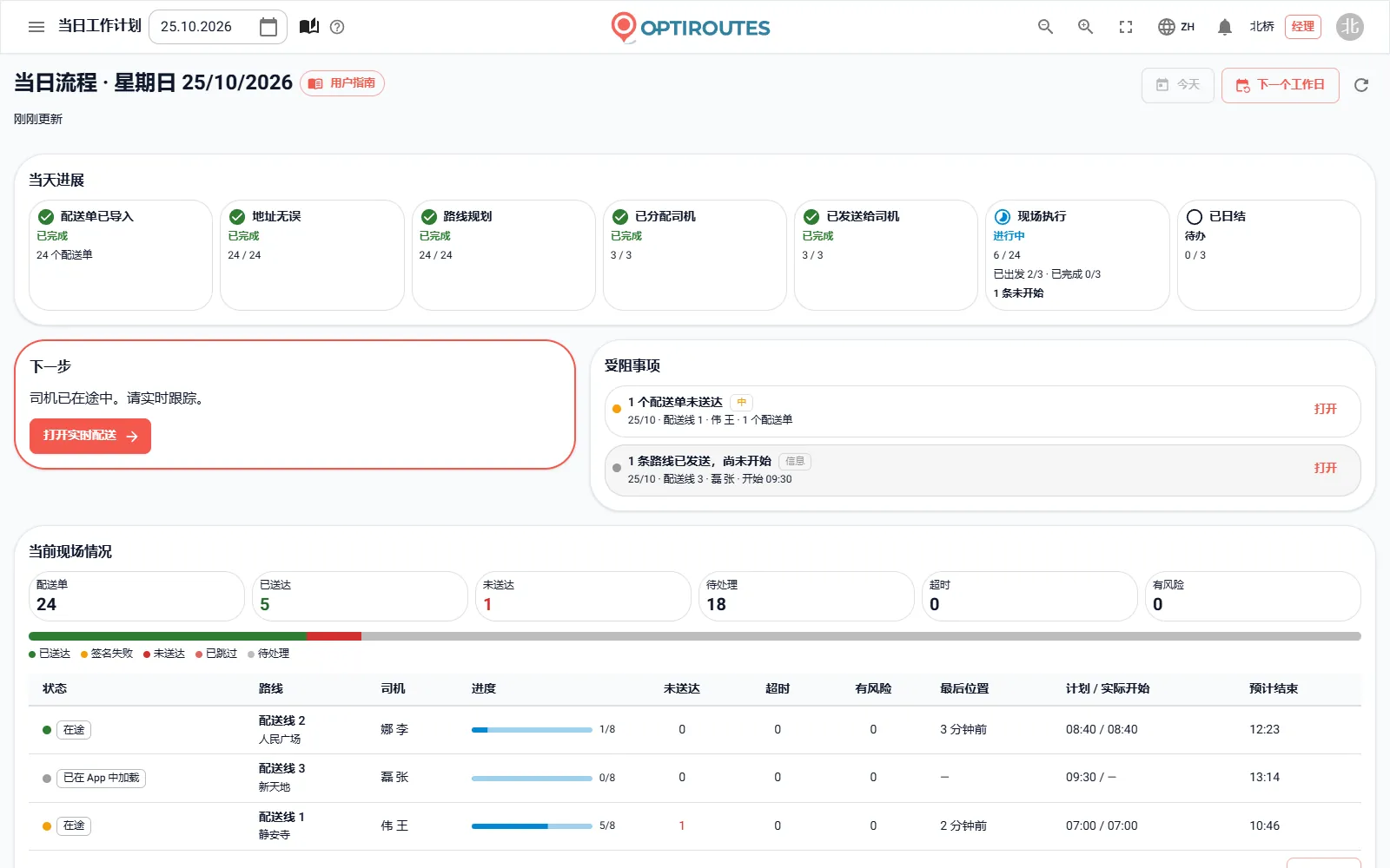 OptiRoutes 当日流程首页